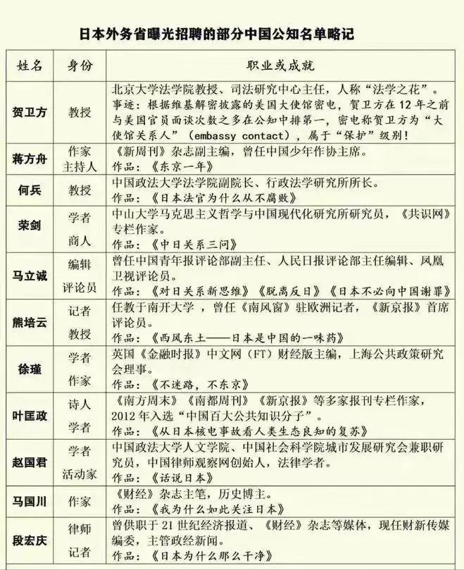 蒋方舟被处理，再次证明文科其实是需要灵魂的，有灵魂的文科生，才能才气逼人。没有灵