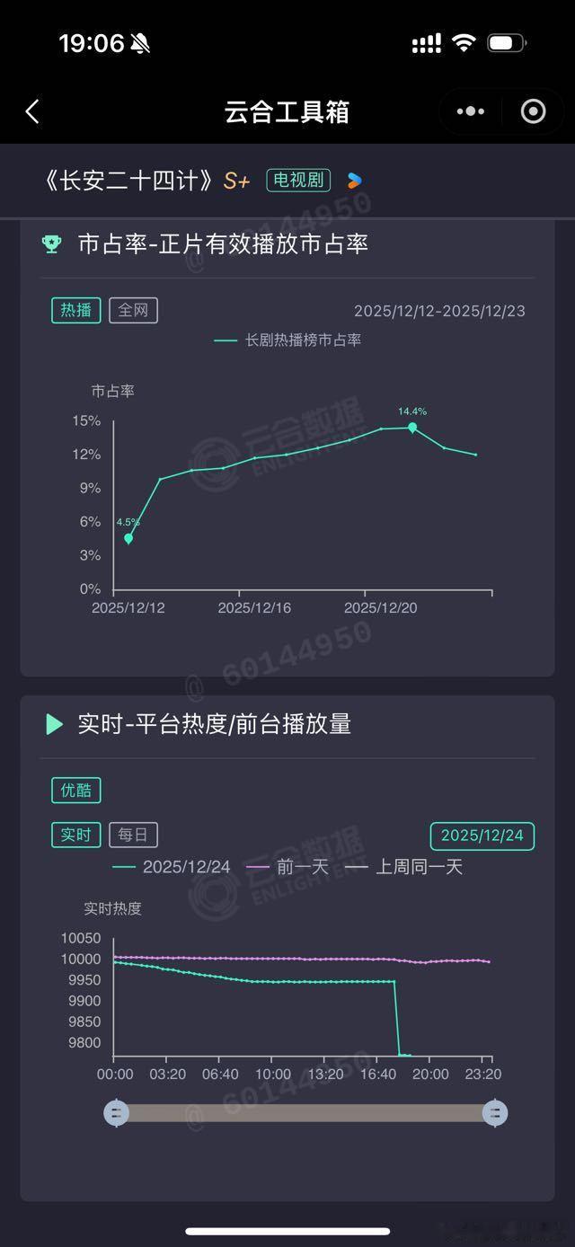 网友赐名“坠🐔”