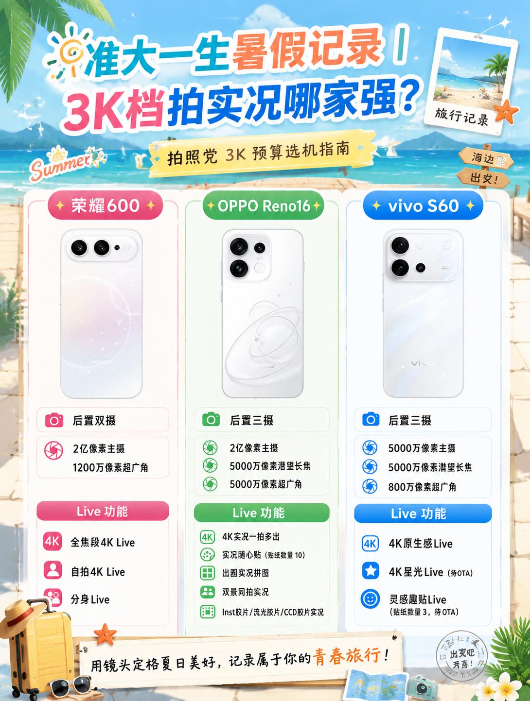 准大一生暑假记录｜3K档拍实况哪家强？

高考完的暑假真的太快乐了！✨
和闺蜜拍