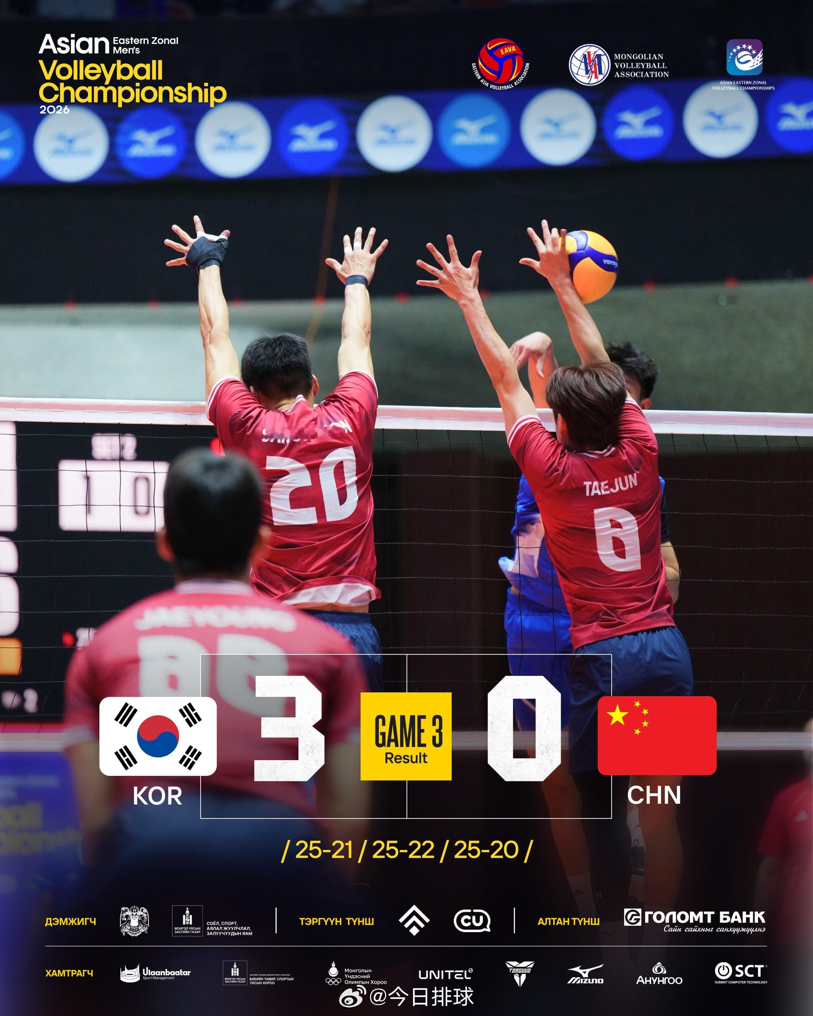 【2026亚洲东区男排锦标赛 半决赛：中国0-3韩国】刚刚结束的第二场半决赛，乌