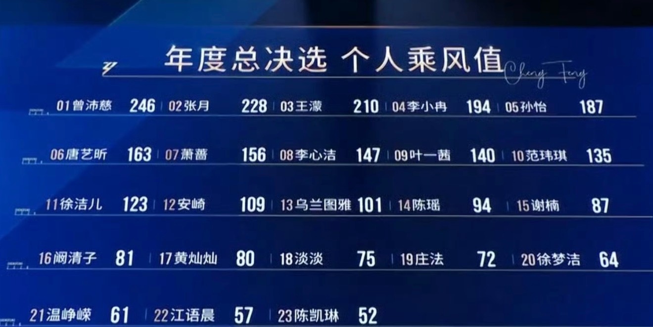 感觉把我当傻子了 