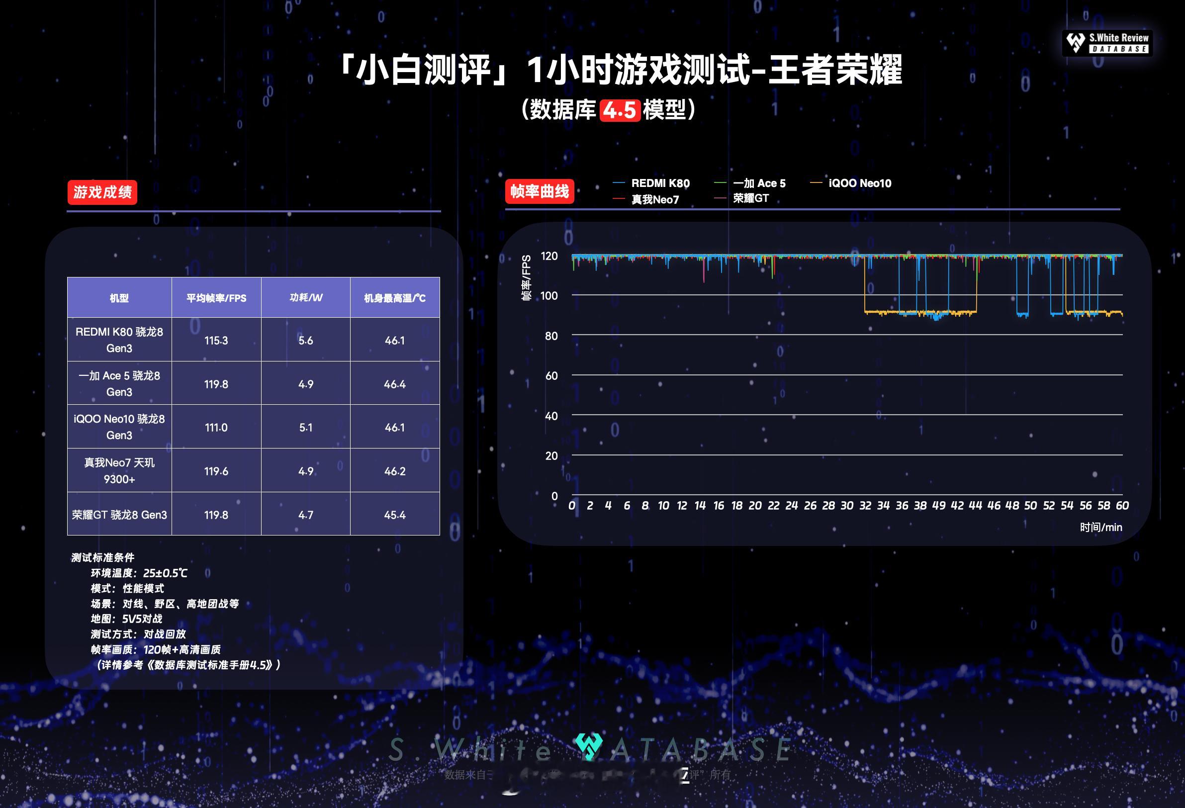 中端手机才是最香吗  过年换机时红米K80 、一加 Ace 5、iQOO Neo