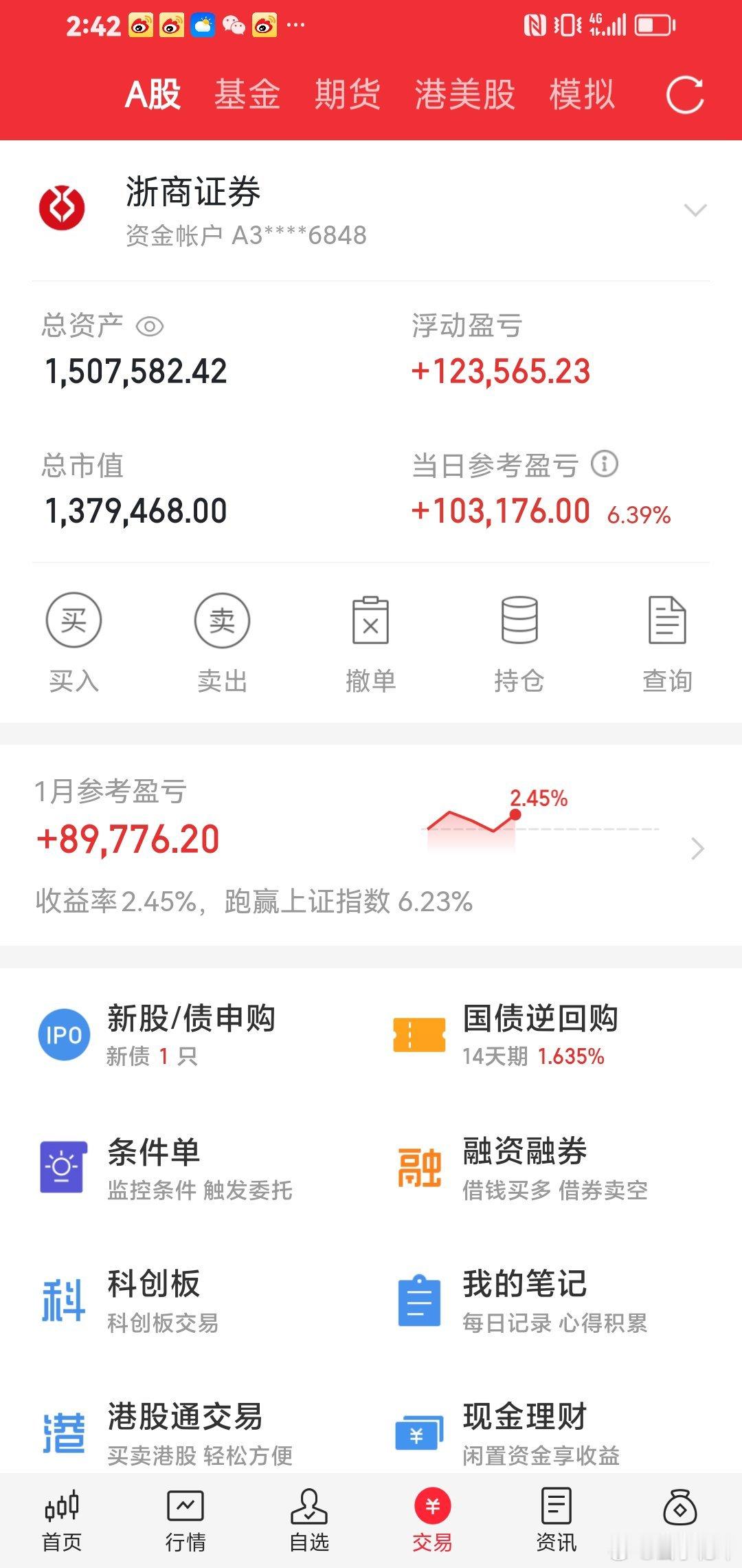 2025年1月份盈利。持仓都是一直大票。今天大票涨的最好。全部卖出。 