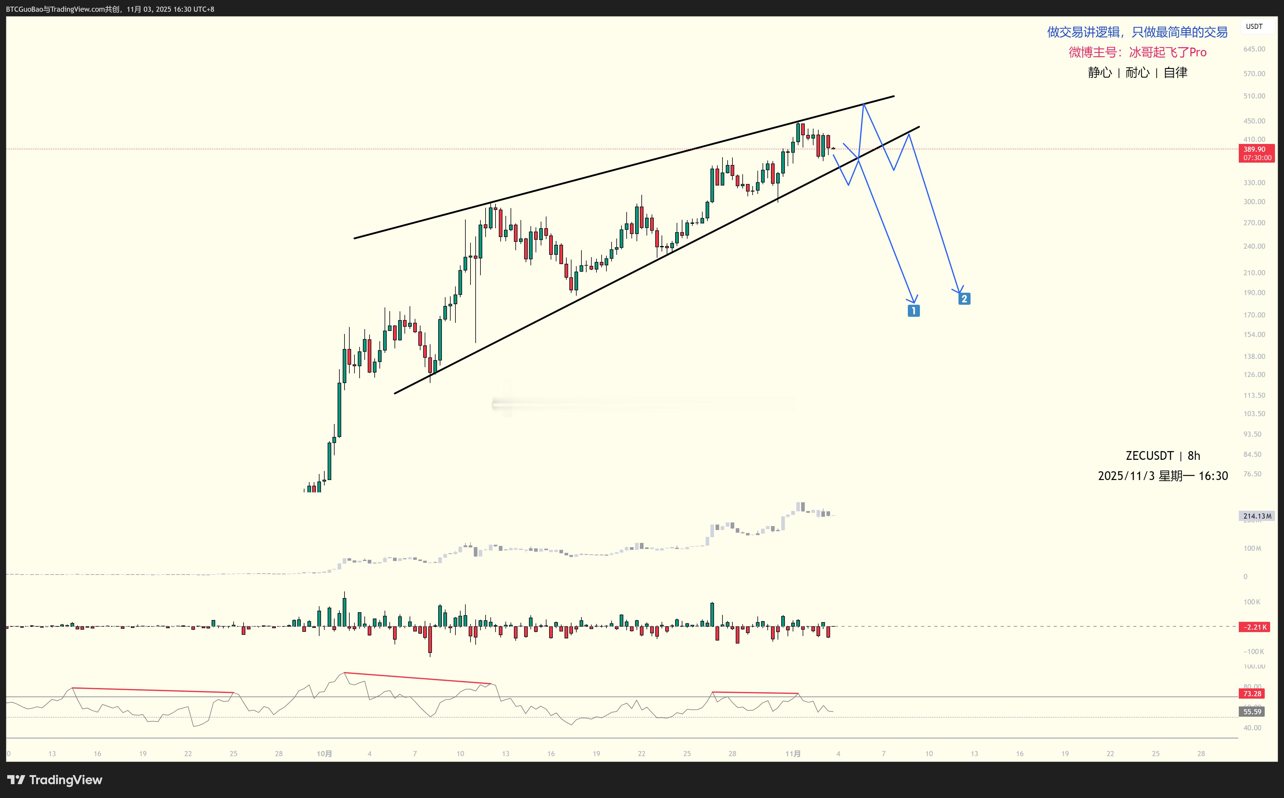 很多人问我ZEC ZEN DASH 怎么样？他们仨都是隐私板块的，前几天都涨的挺