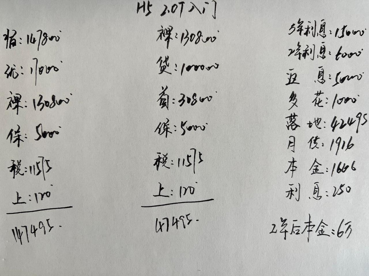 现金优惠17000，厂补10000，哈弗H5真的太香了，你喜欢吗？（图片来源于网