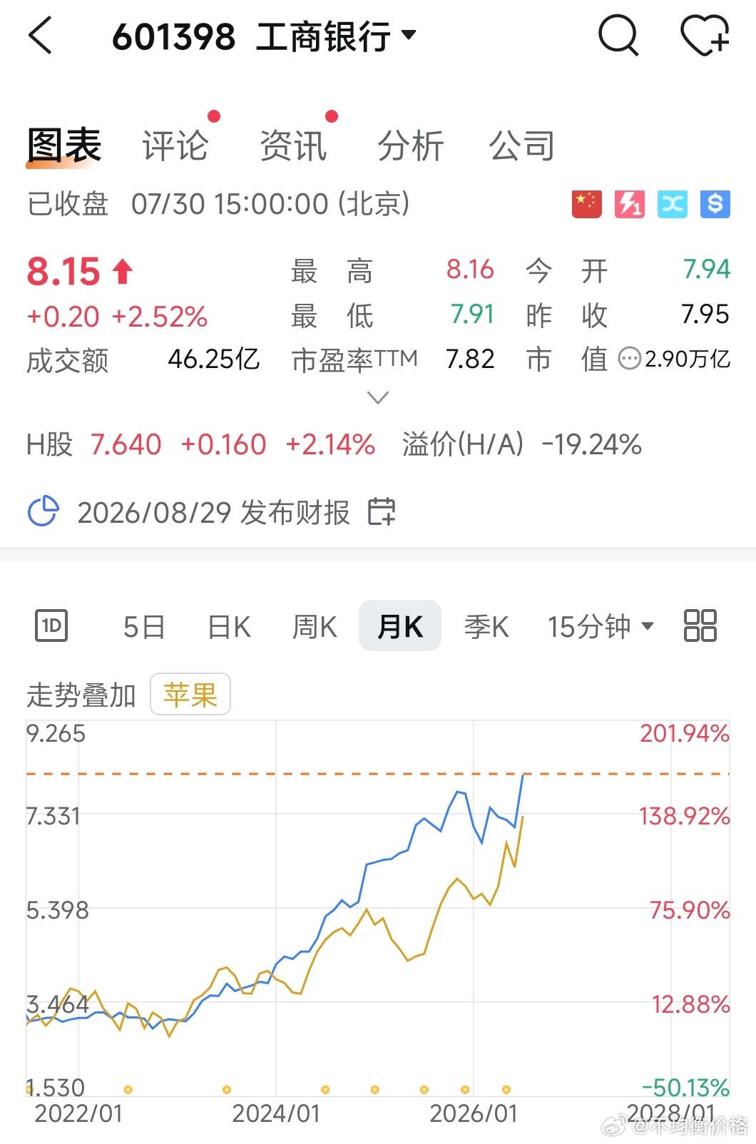 最近5年，宇宙第一大行 对比 AAPL