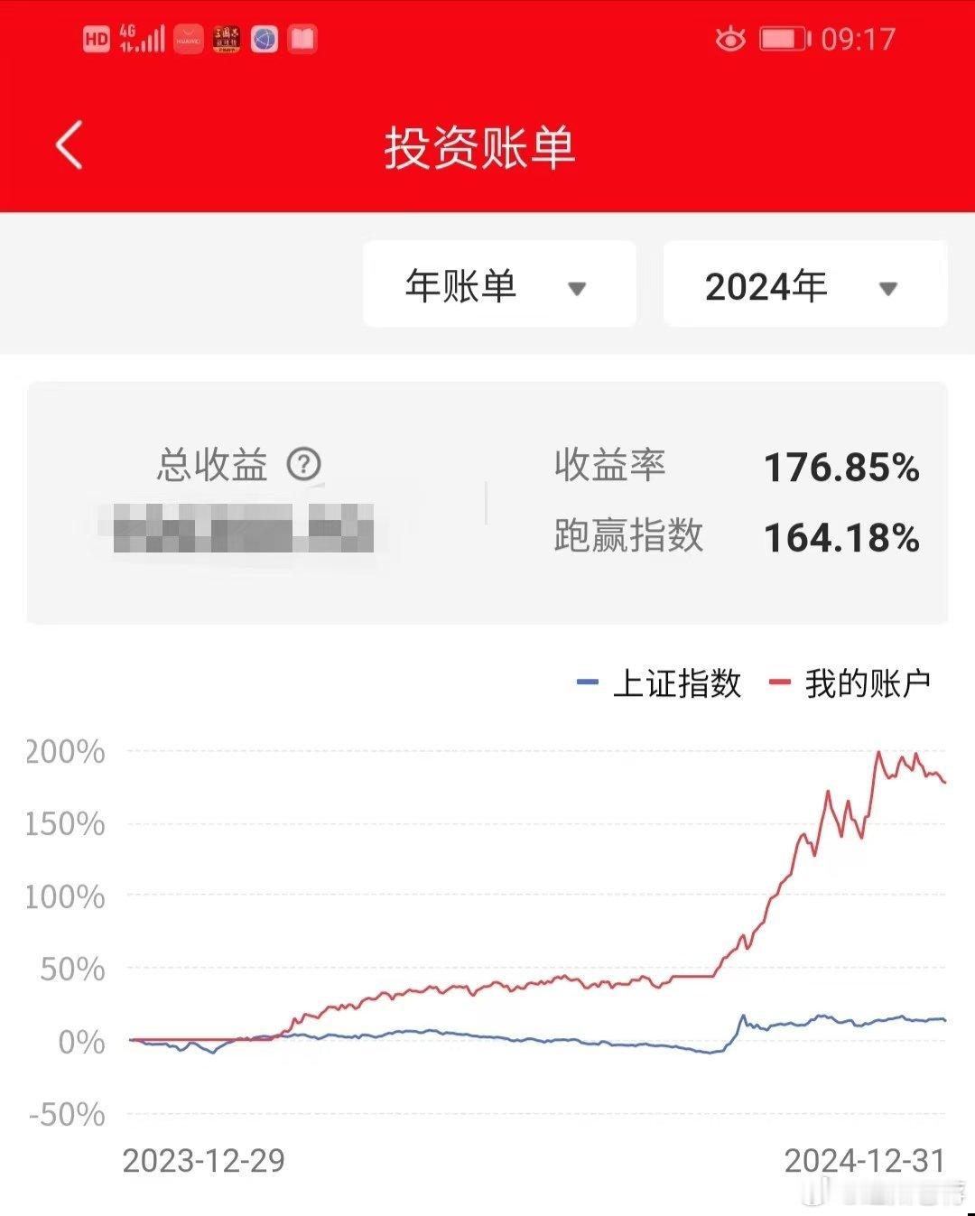 今日看盘[超话]                            2024