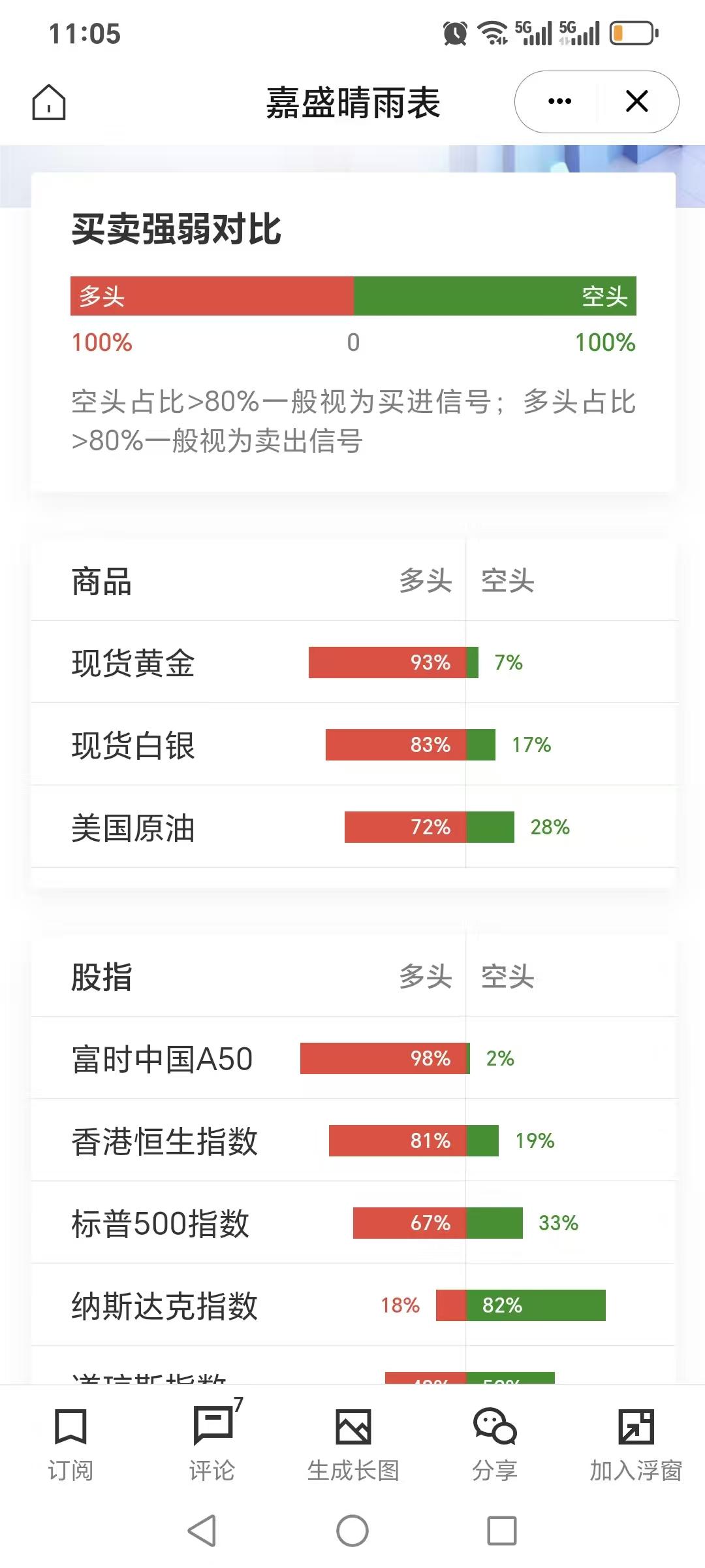 美以袭击伊朗
导致中东紧张局势全面升级，
大宗商品周一全线高开，
现货黄金多头情