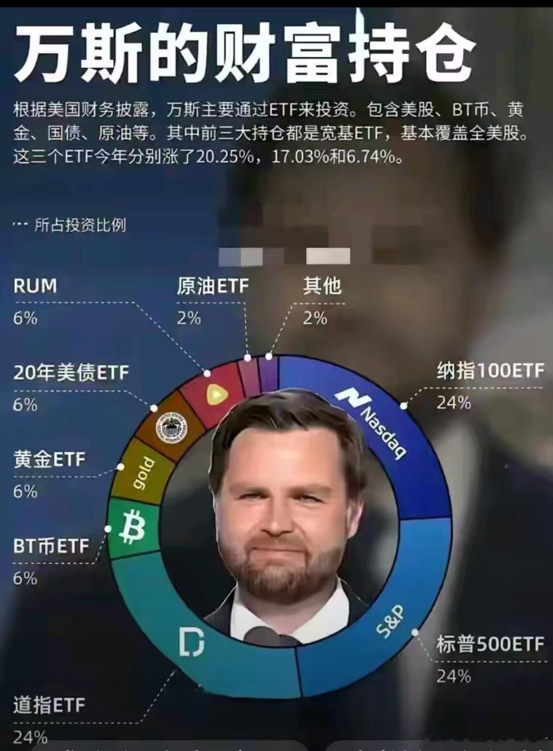 我国也应该鼓励官员公务员学学万斯的投资。如果这样的话，上证指数很快能到10000