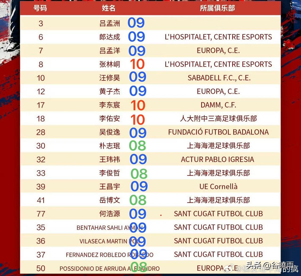 有球迷说董路老师带足球小将去西班牙参加的马德里杯是以大打小，这是真的的吗，看看董