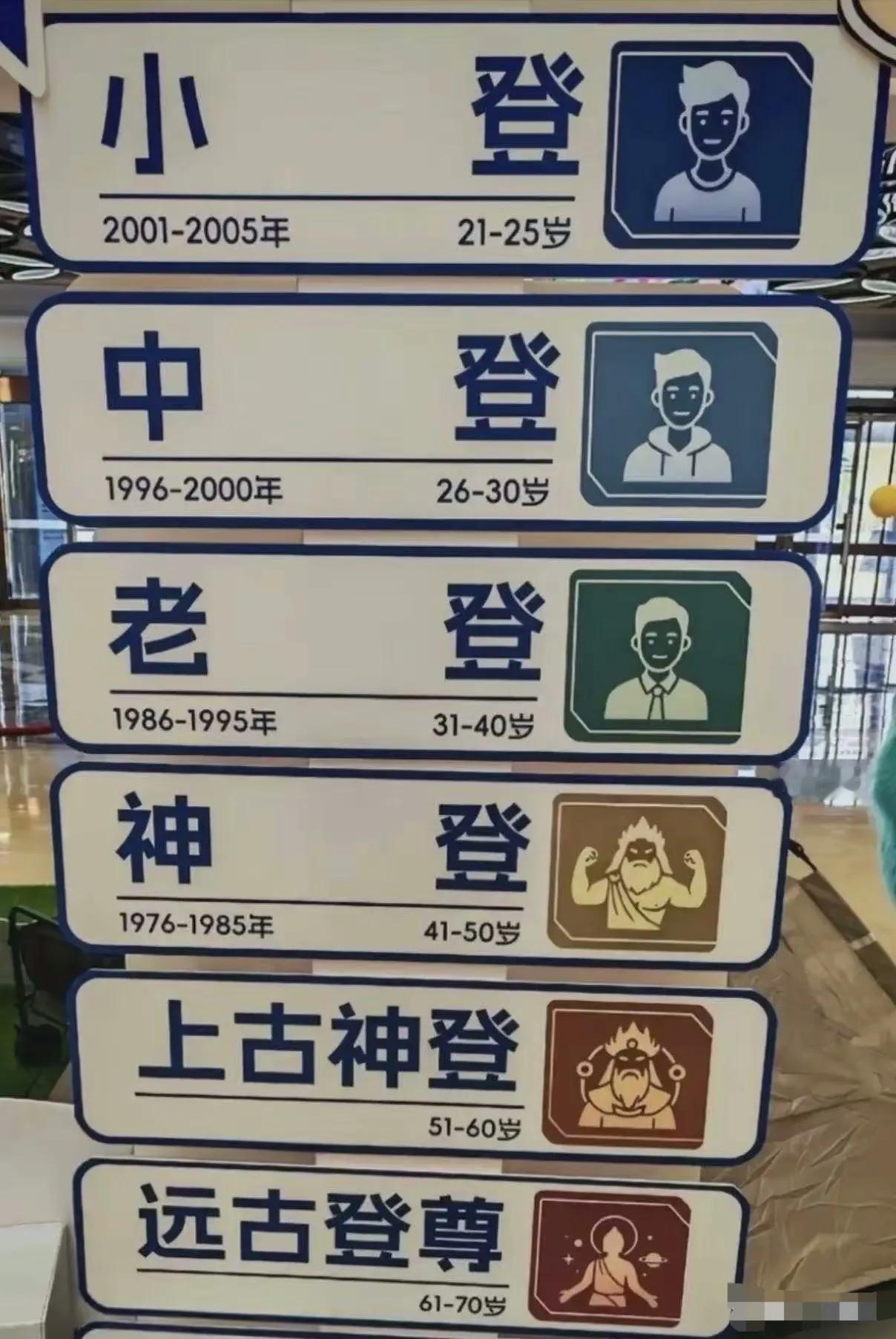 小登，中登，老登