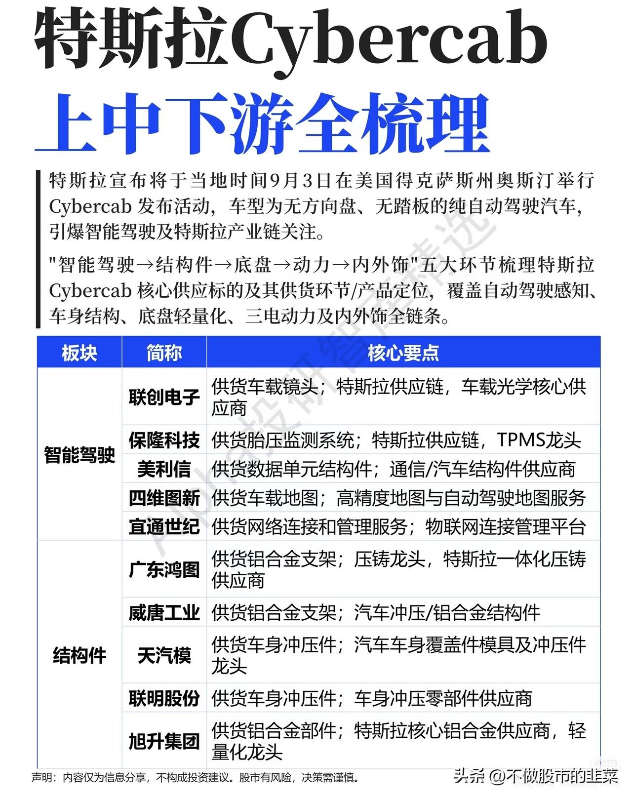 临近发布会，Cybercab引爆预期，无人驾驶产业链机会梳理
 
大盘持续震荡磨