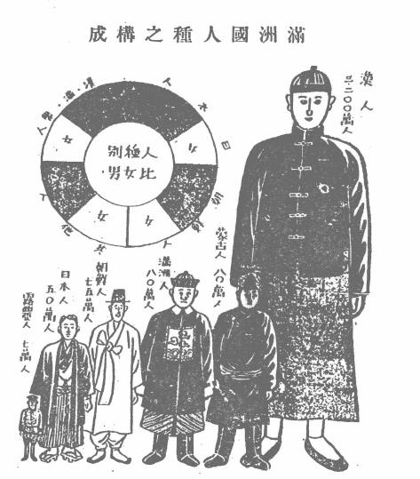 1939年，伪满洲国刊物《新青年》登载了一张极具迷惑性的插画，标题写着“满洲国人