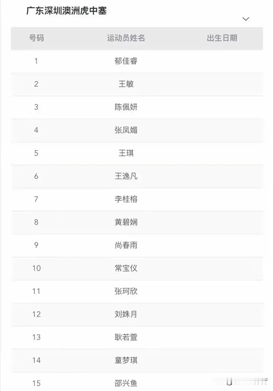 广东女排与深圳女排疑似已合并，全锦赛报名表球队名称是“广东深圳澳洲虎中塞女排”，