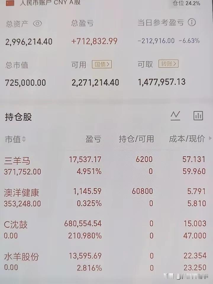 总资产近300万，单日却巨亏21万！这位股民的“疯狂挑战”太刺激了

今天刷到一