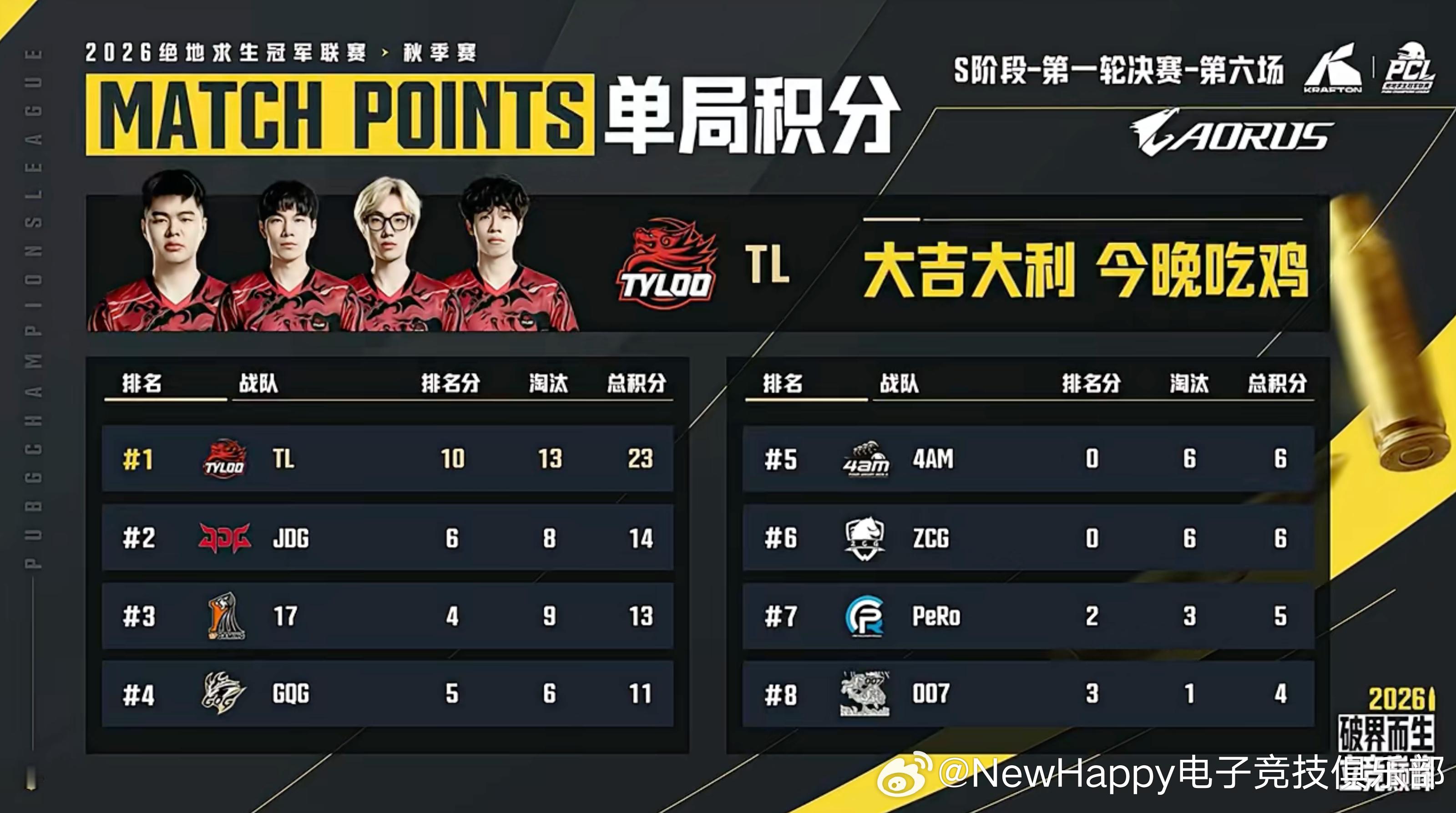 【NewHappy赛事速报】PCL秋季赛S阶阶段R1决赛D2MATCH 1排名8