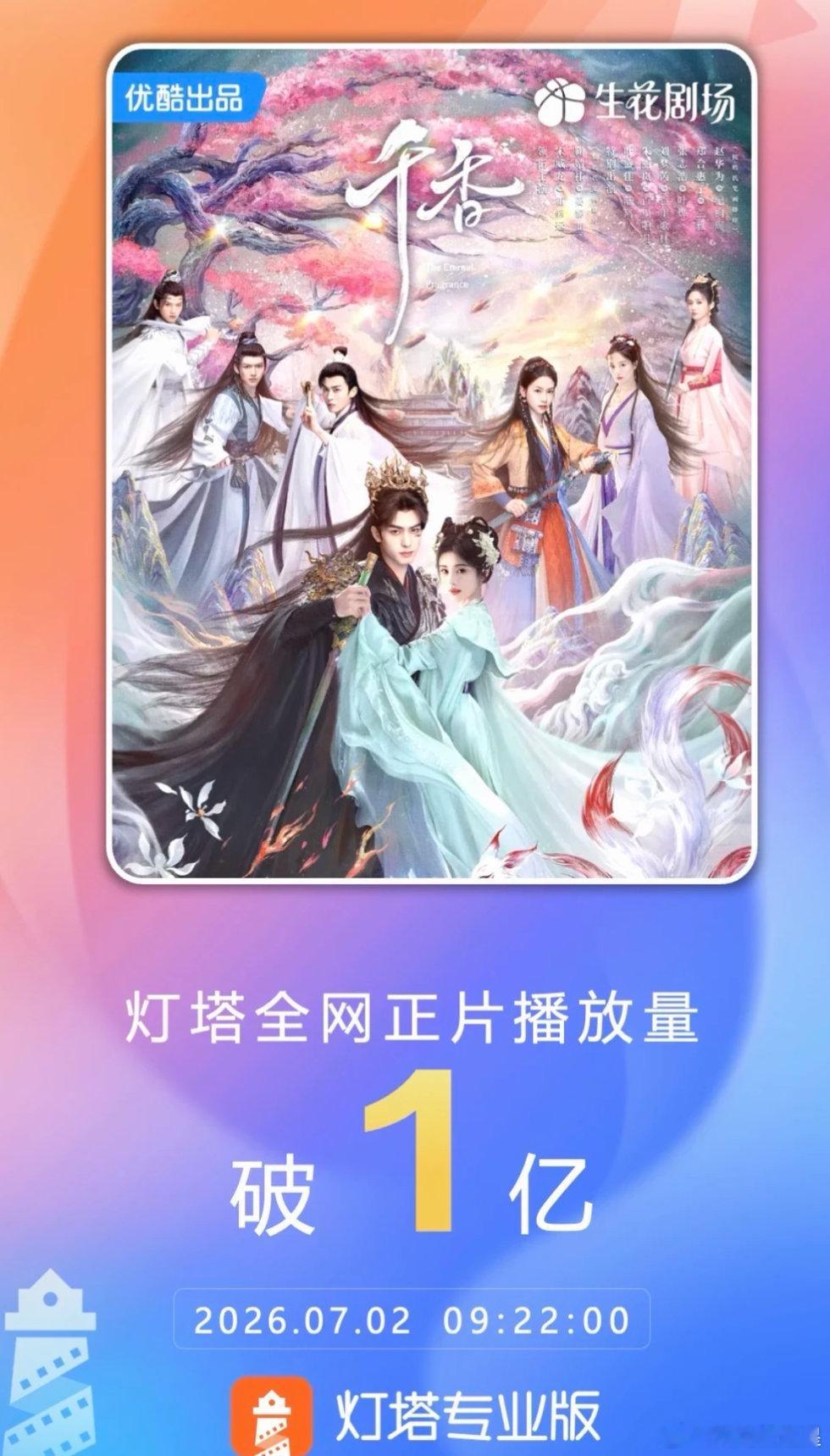 鞠婧祎命里带1的95花祎谐音一真不是玩笑，鞠姐走到哪稳拿第一，数据赛道直接甩开所