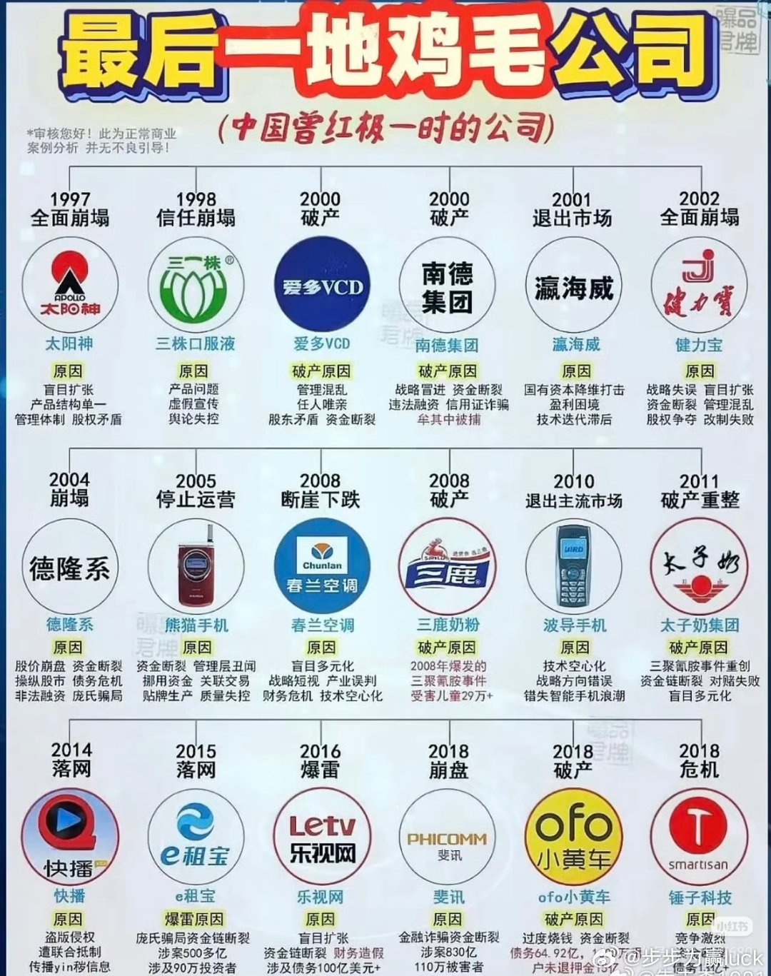 曾经红极一时，最后一地鸡毛的公司财经股票