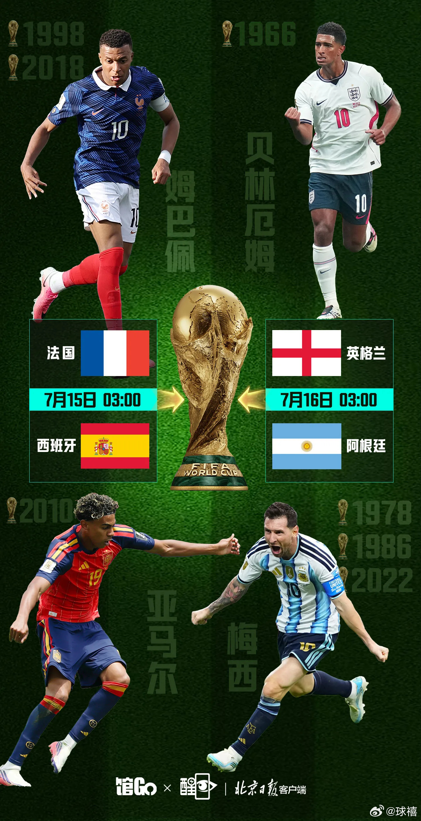 世界排名前4球队均晋级世界杯4强不出意外不出意料不负众望可惜挪威了 