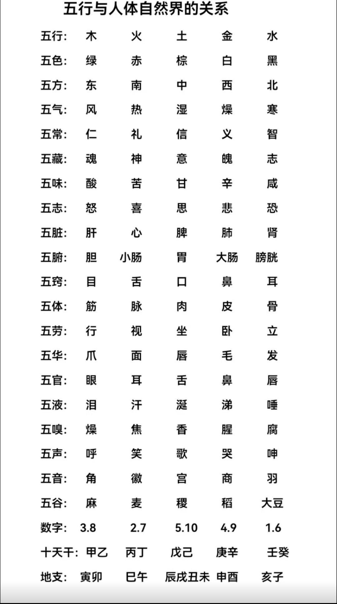 健康知识！
