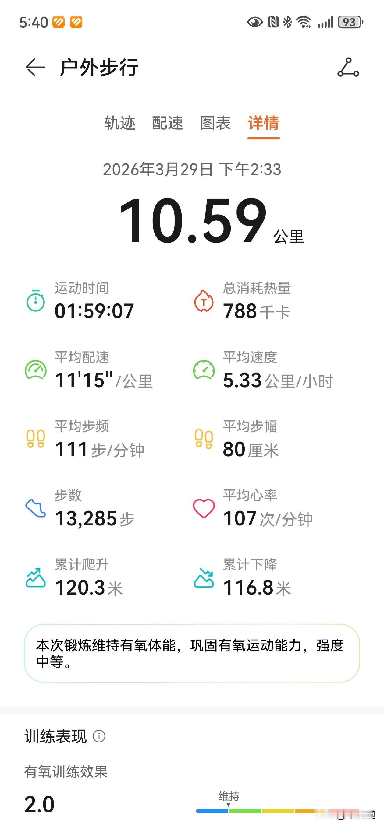 周末一场酣畅淋漓的11km徒步。带来的不仅是身体的健康，更是身心的愉悦。