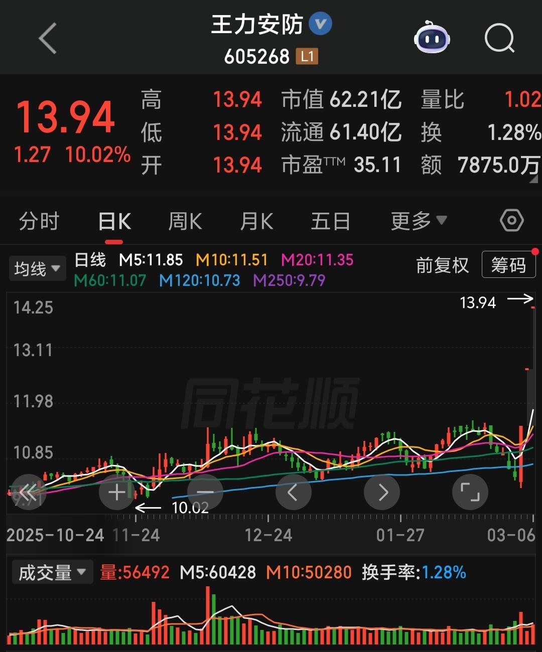第二代妖王：［王力AF］也已经紧跟其后走在了路上，也让我们一起来数一数，它又有多