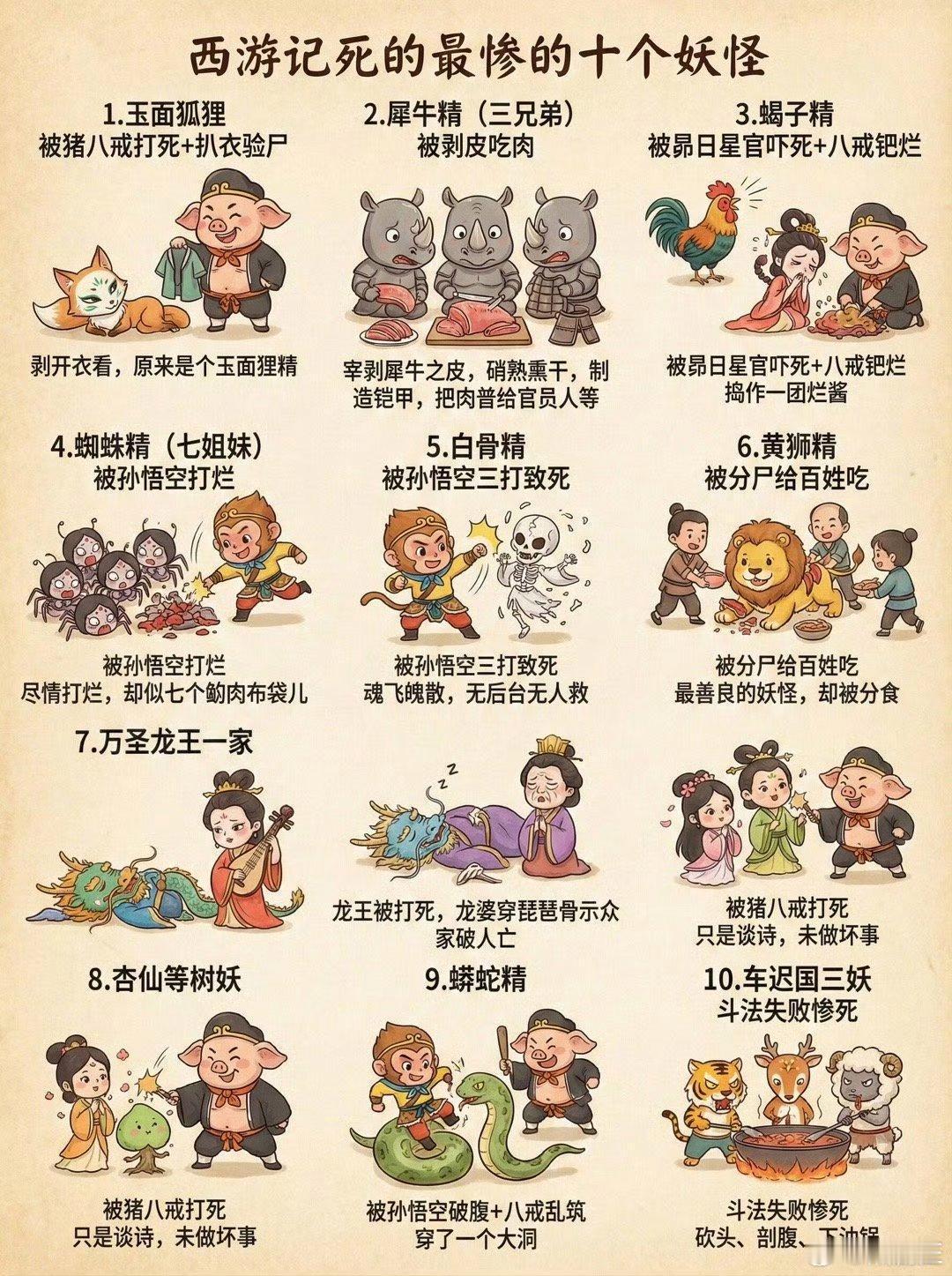 《西游记》死得最惨的十个妖怪。 