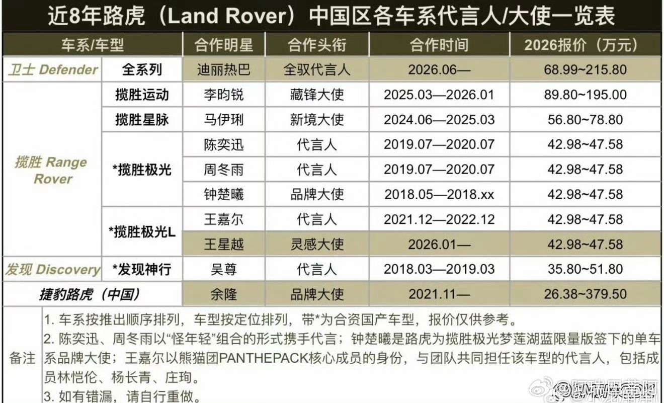 时尚女帝是这样的！空降最高t！而且是首位全系列代言人 