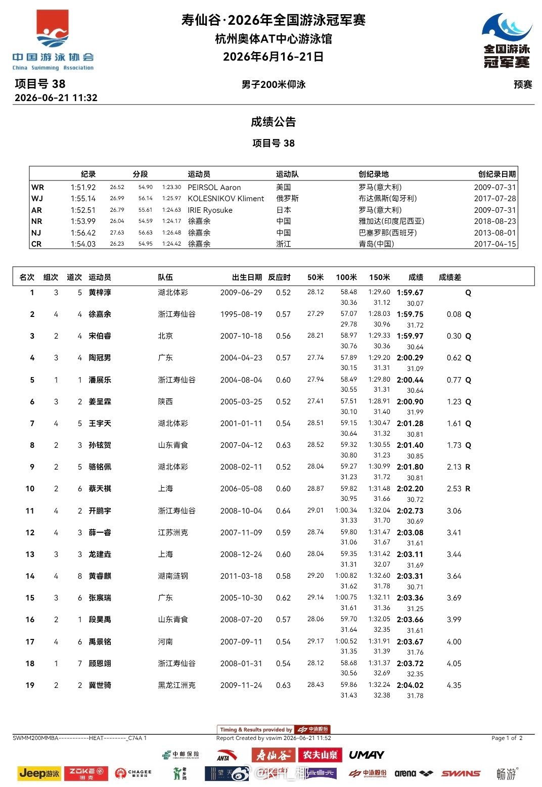 2026年全国游泳冠军赛 最后一天预赛成绩公告 