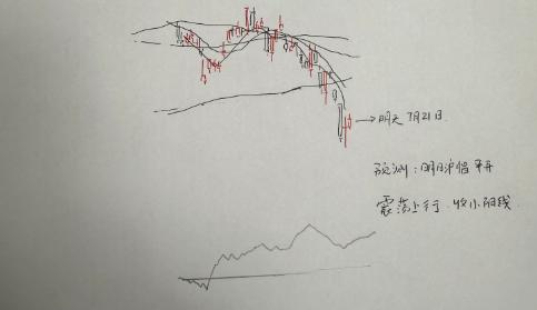 明天股市怎么走？洗盘已经结束，恐慌盘也释放的差不多了，那么明天到底怎么走呢，必须