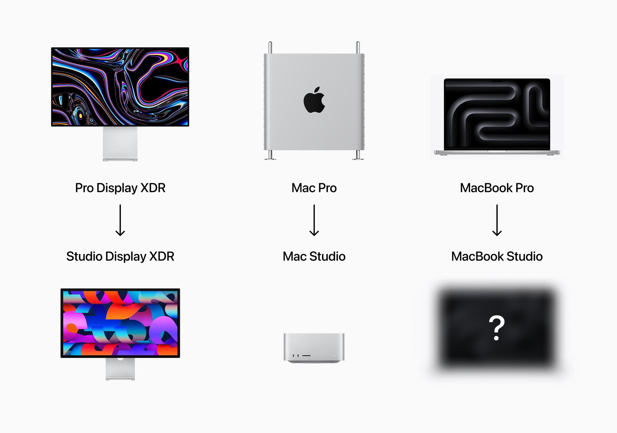 曝苹果研发MacBookUltra如果是OLED+触摸屏+5G模块这种Ultra