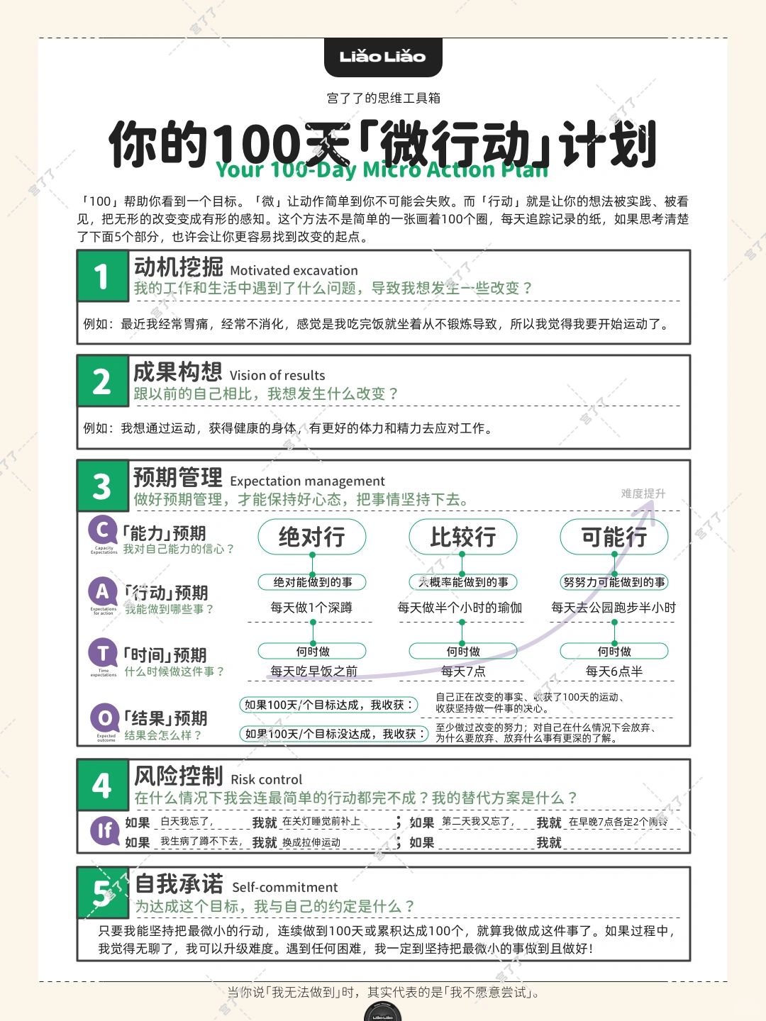 你的100天「微行动」计划