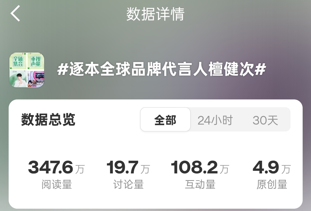 商务声量主要看官宣一周的这周除了上rs的ct需要加热以外必带的ct就是逐本全球品