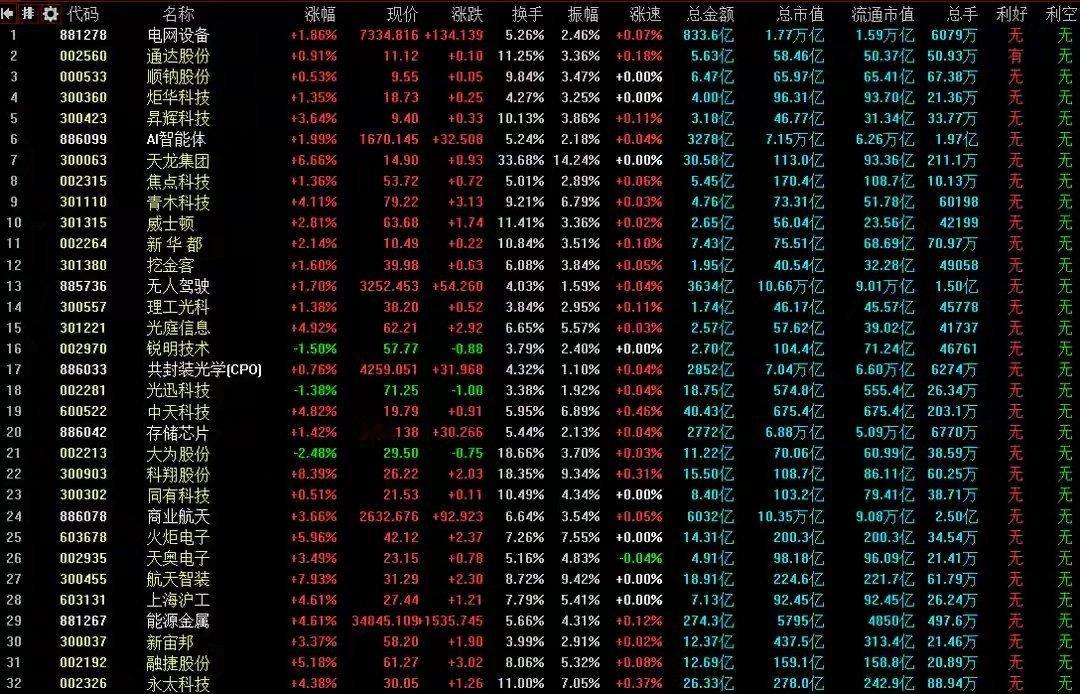 今晚2.5亿股民难眠！证券市场突传3大重磅消息，给散户核心提醒！1、隔夜海外三大