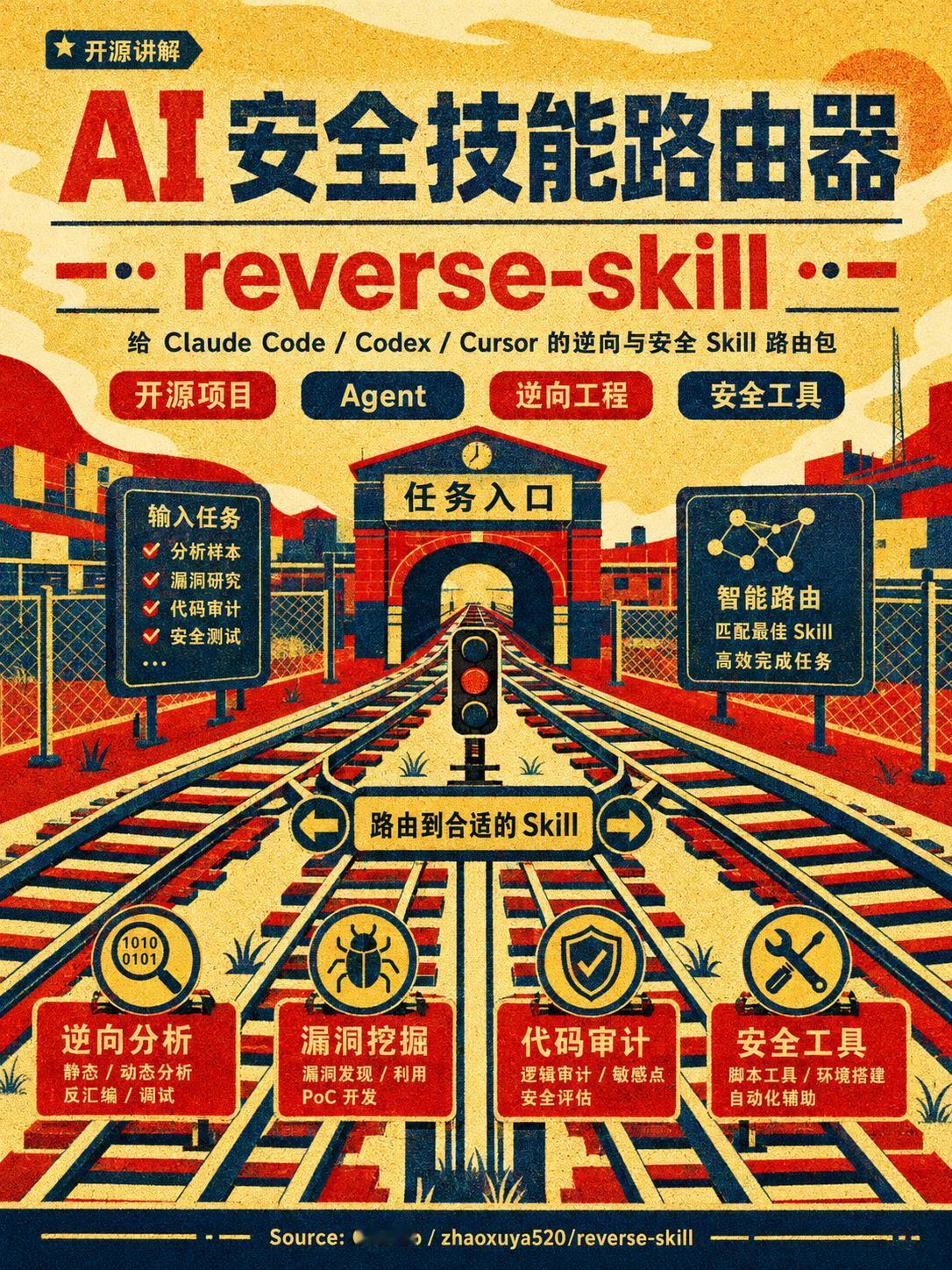 reverse-skill：给 Agent 装上逆向技能
reverse-ski