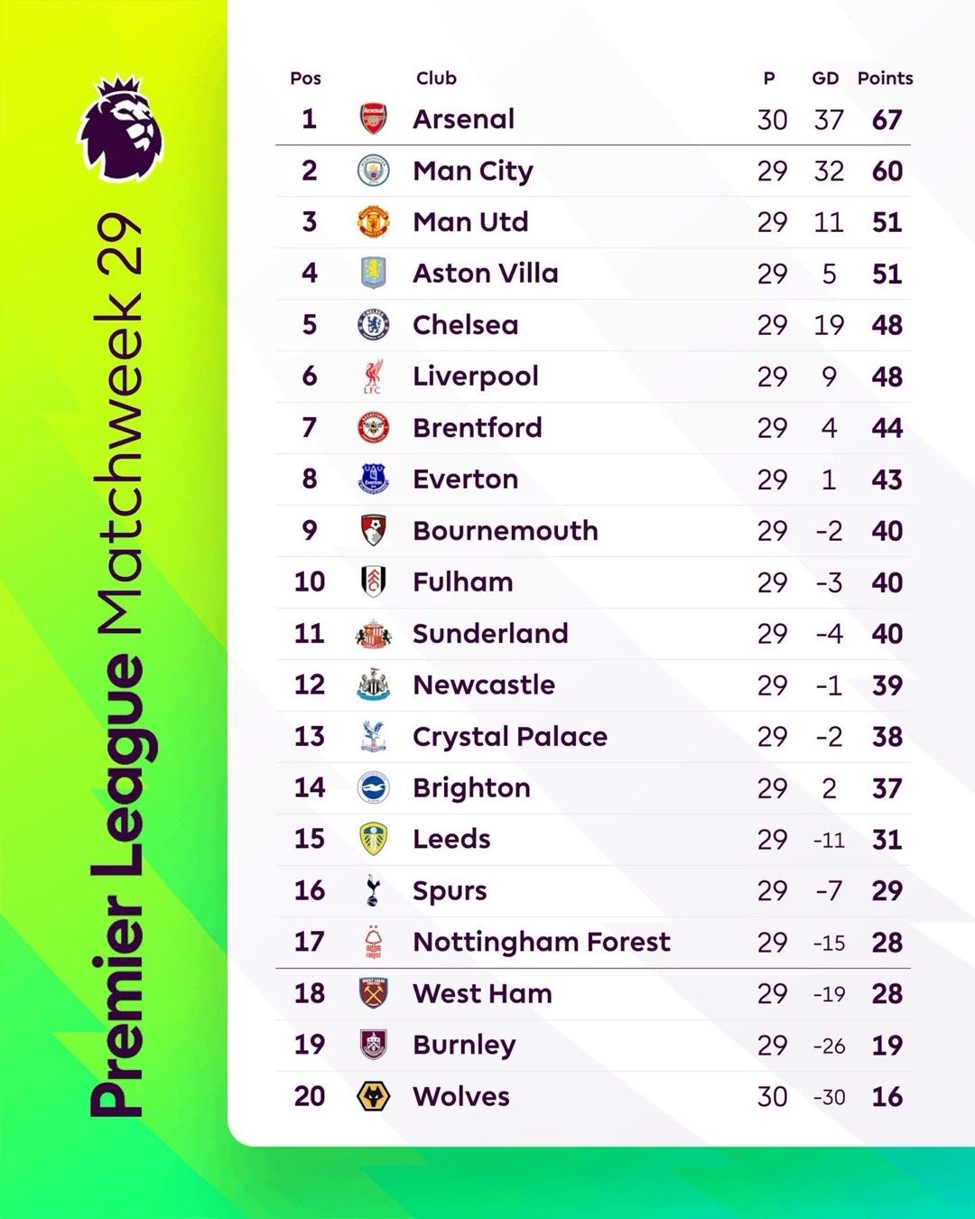 熱刺面臨嘅問題頗為嚴重，唔單單處於下半版咁簡單，辭退湯瑪士法蘭克由杜陀接任情況並