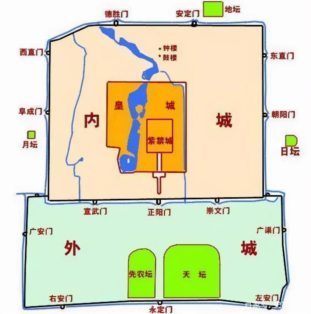 老北京九个城门的功能