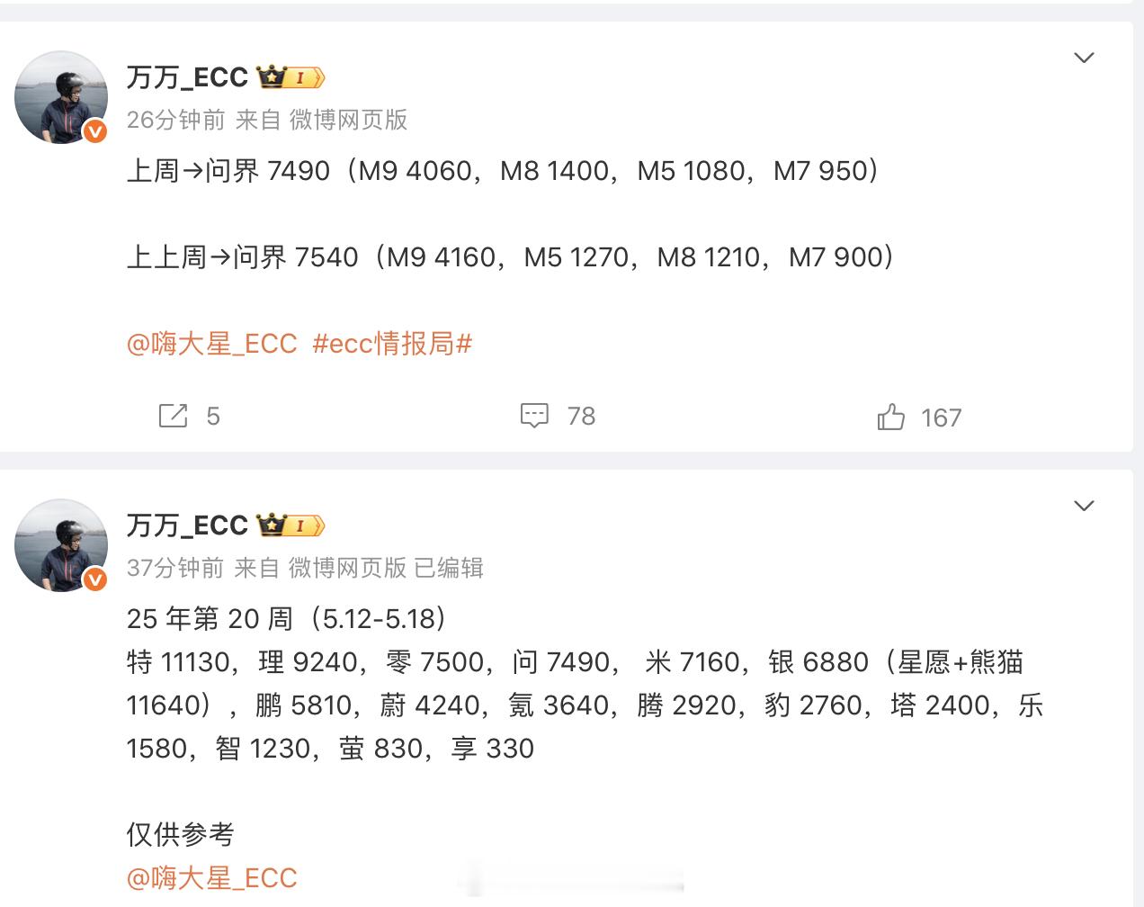 这么看，均价确实上去了...问界 ​​​