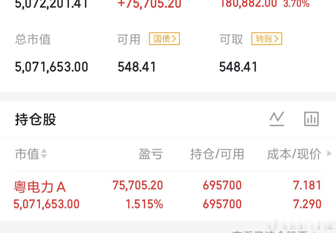 $粤电力Ａ sz000539$ 阳光明媚嘛，跟大家陪一杯，我干了，你们随意，最好