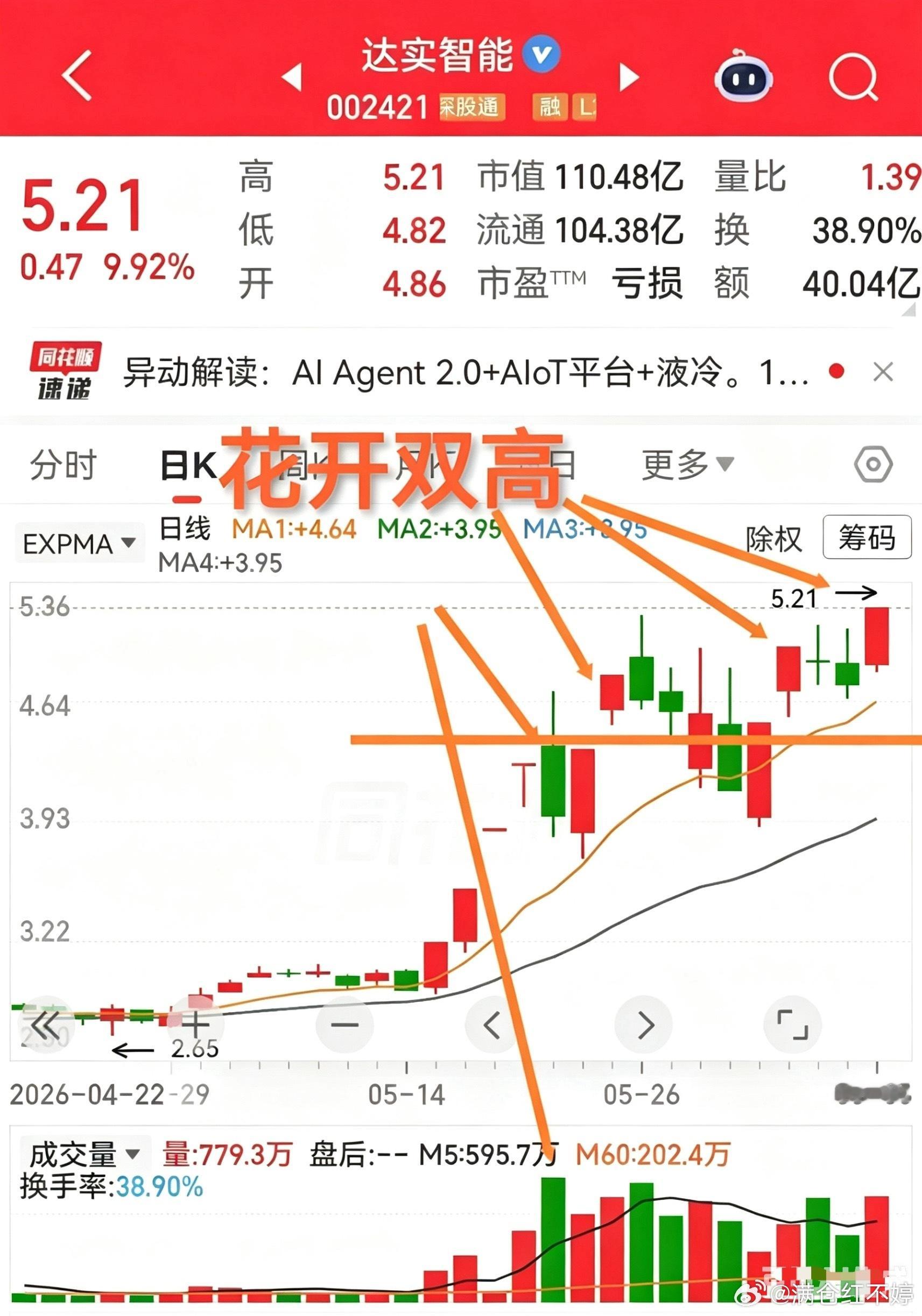 这个达实智能可惜了，今天再看又涨停了周末的信息和大盘之形势，实在不会在风雨飘摇之