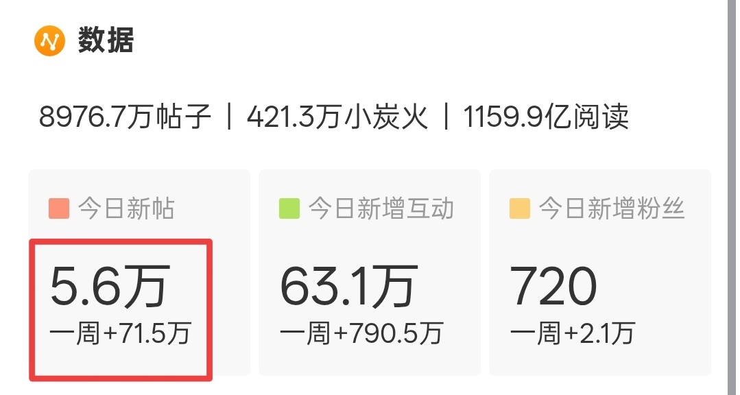 有点少啊，一起努努力吧檀健次