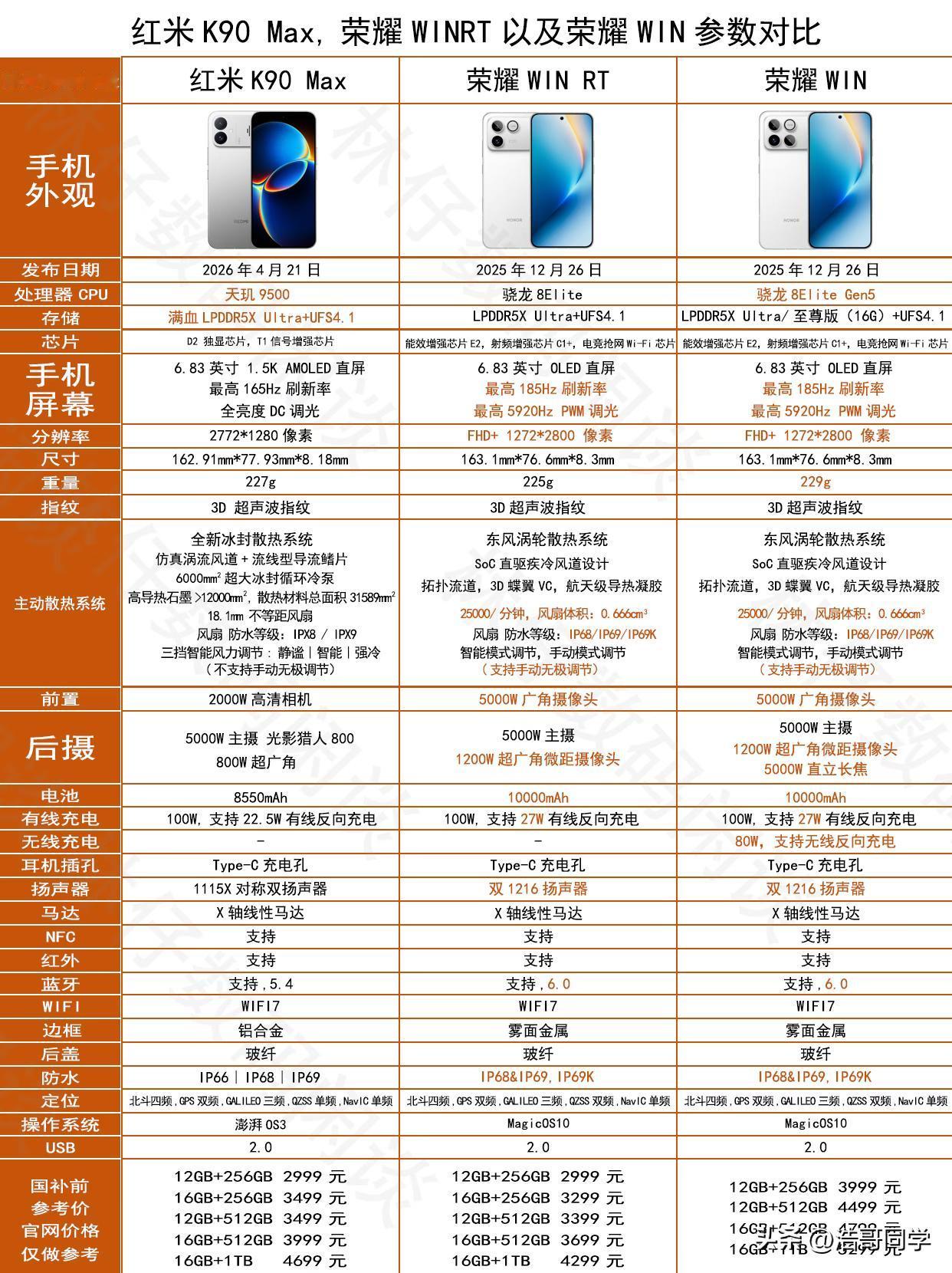 REDMI K90 VS 荣耀WIN系列哪款更适合你？
从发布日期来看，荣耀WI