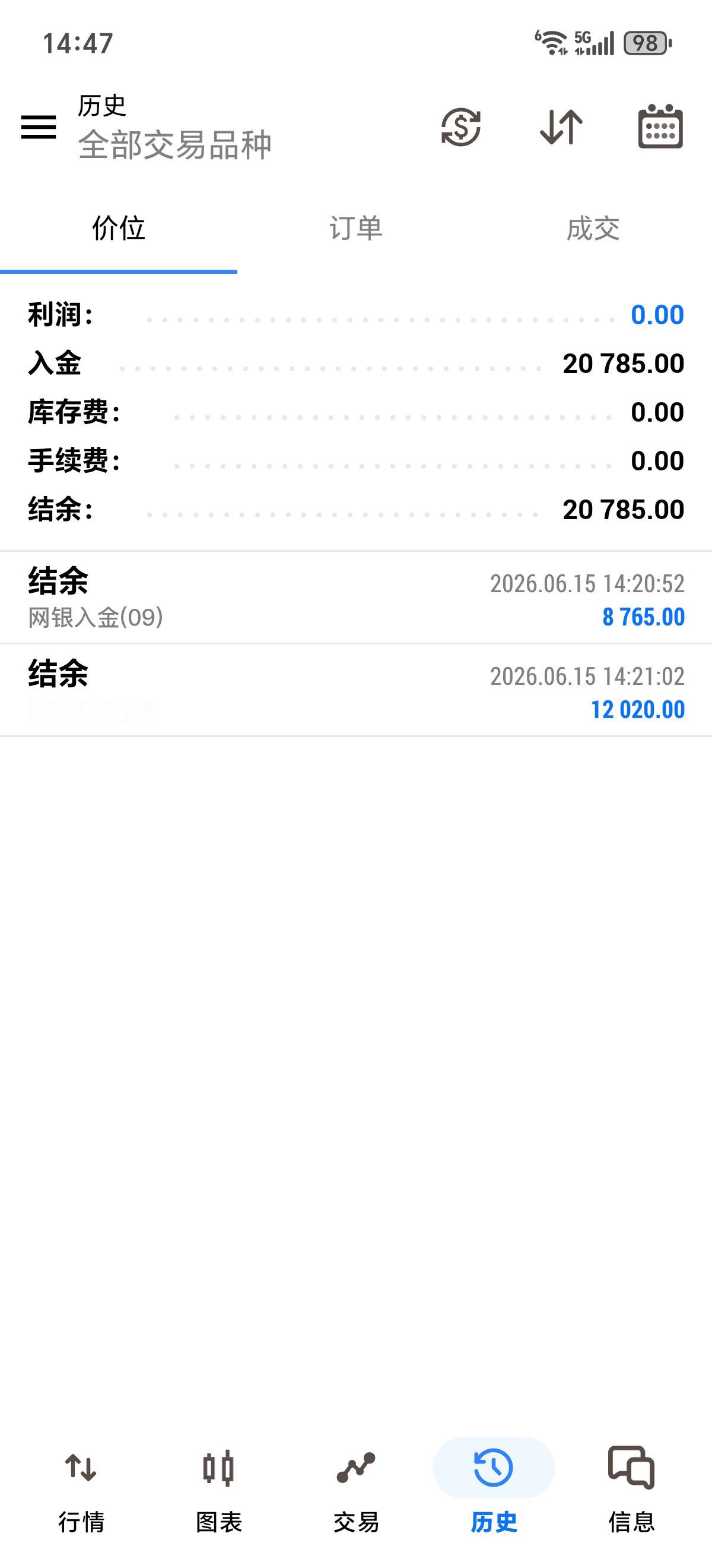 恭喜唐先生2万美金资金已正式到位，这份沉甸甸的信任，是托付，更是责任！！交易的第