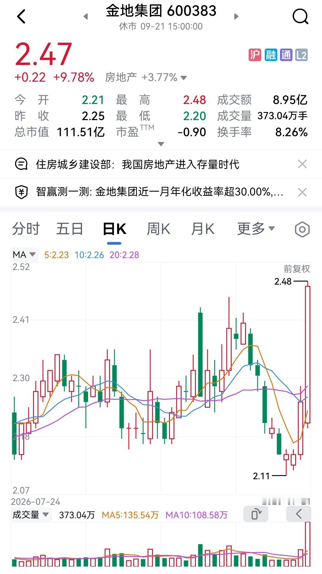 A股市场神鬼莫测，投资者总在犯相同的错误。小编在房地股几乎看不到些许希望的情况下