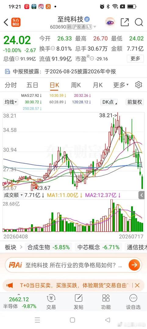一位股民在股吧情绪崩溃失声痛哭，4月15日他在25.6元重仓买入2万股，足足投入
