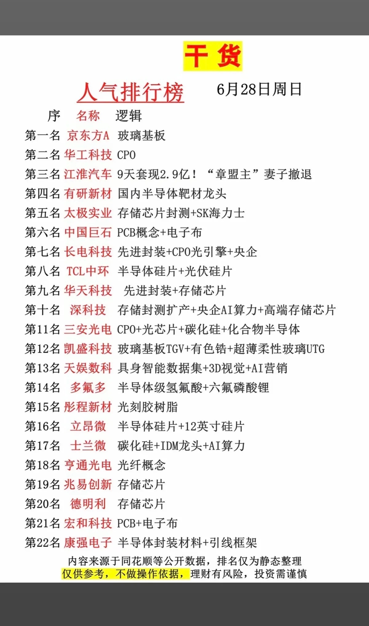6.29周一  市场热议+人气热搜榜！1.长鑫+六氟化钨2.存储芯片封测+SK海