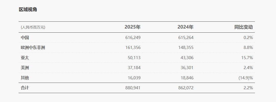 轮值董事长致辞关山初度尘未洗，策马扬鞭再奋蹄。2025年，华为全体员工锚定目标，