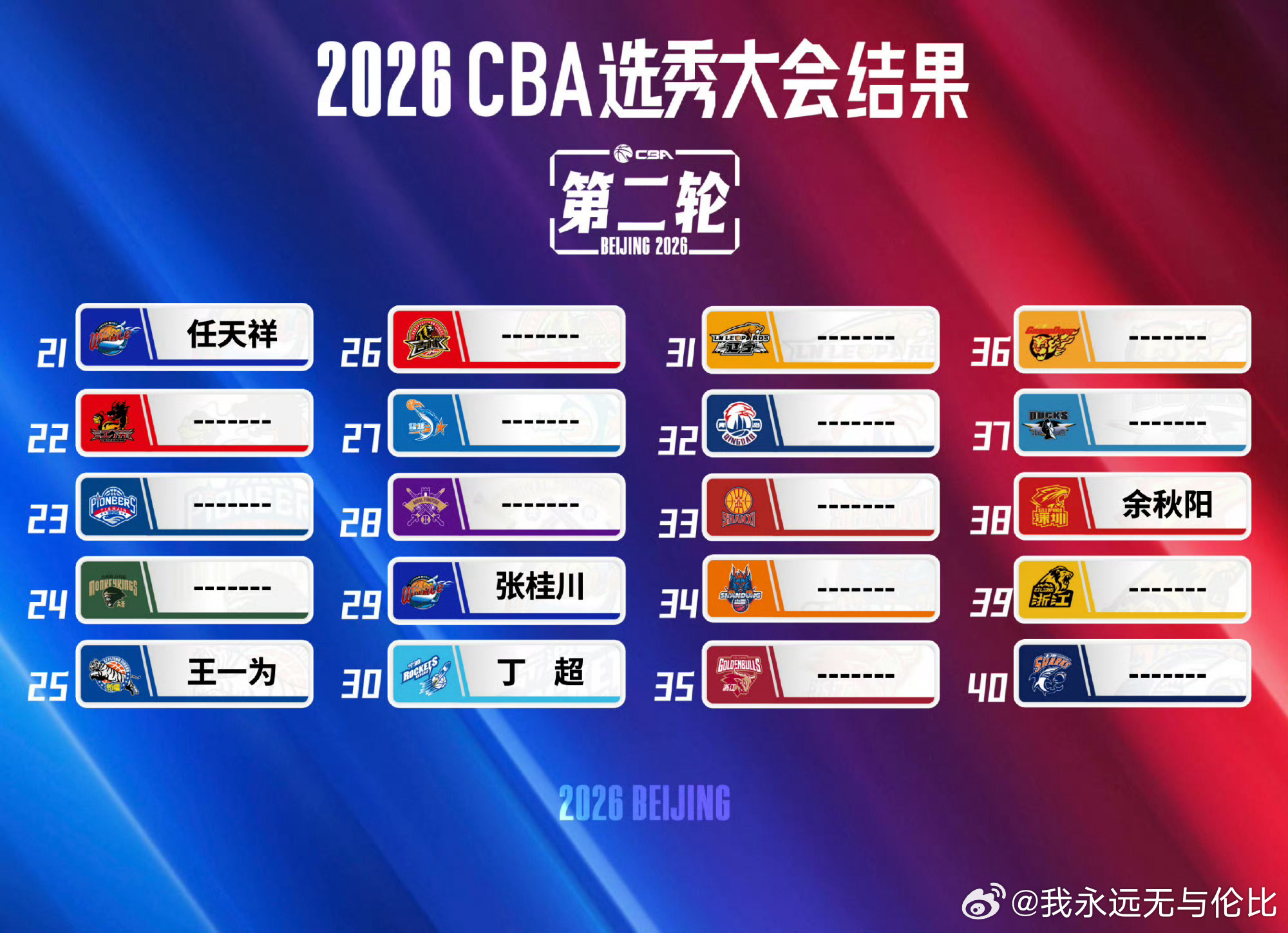 办选秀的大会意义是啥建议明年抓紧取消吧👍cba