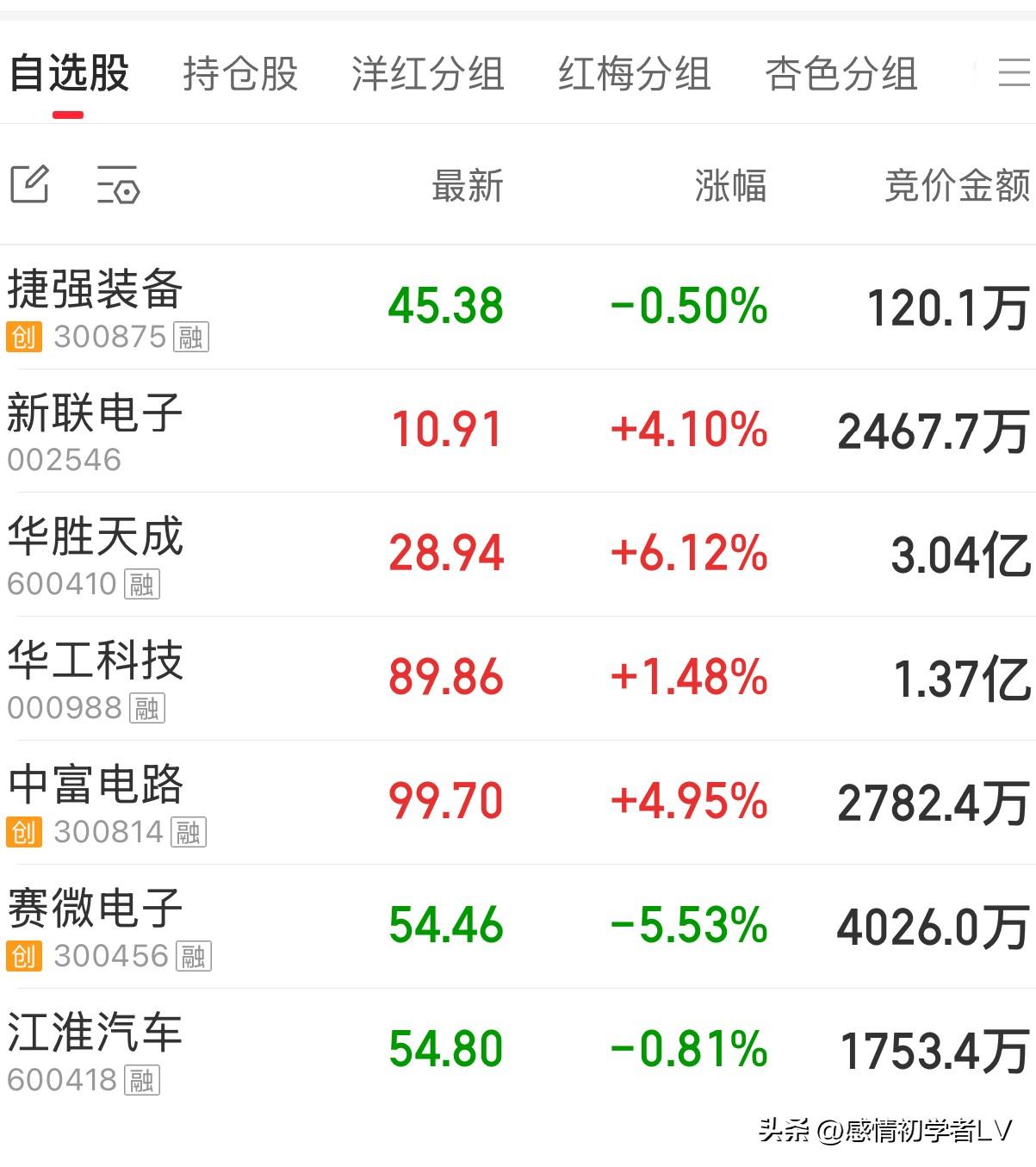 哪个今年有望翻倍？股票回本 A股半年收益 股票发展前景 股票潜力分析 二十万炒股