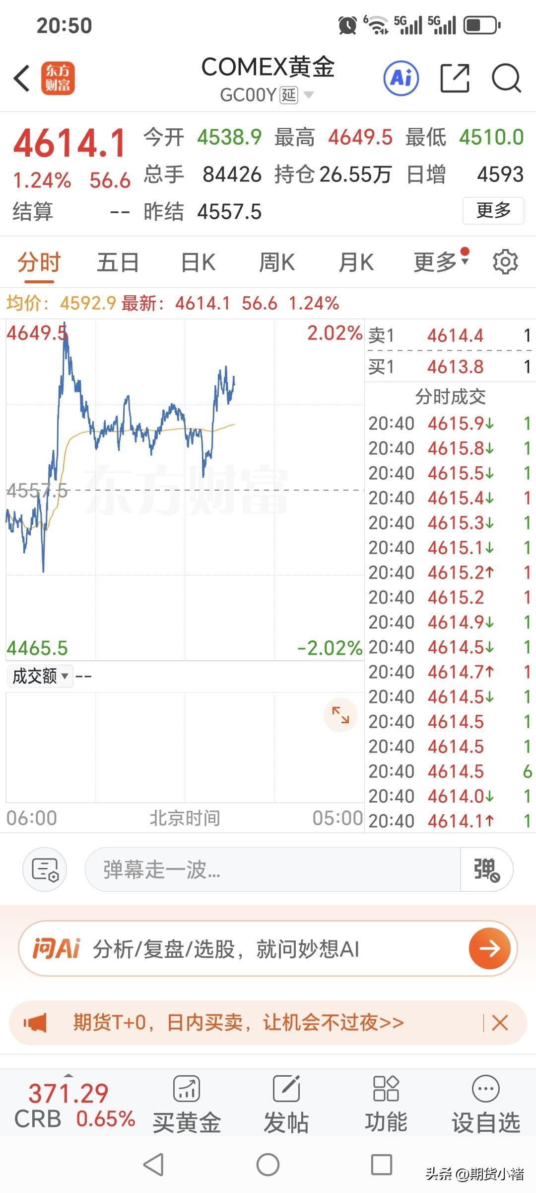 晚上21：00，
国内黄金期货的
夜盘交易就开始了。
经过几天反弹以后，
沪金还